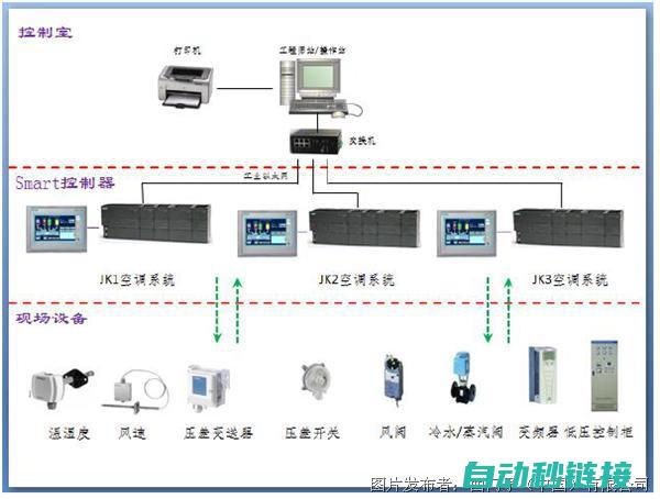 PLC程序时间间隔控制电机运行全攻略 (PLC程序时间加密怎么设置)