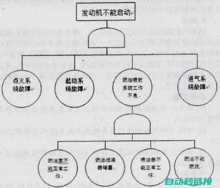 故障原因分析 (粉尘仪故障原因分析)