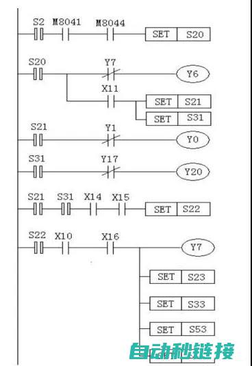 PLC程序设计逻辑解析 (plc程序设计)