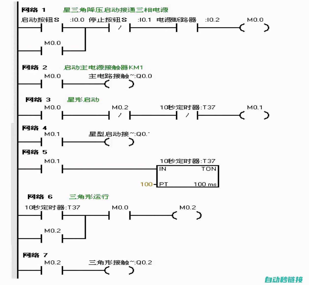 PLC程序上载过程介绍 (plc程序上传和下载)