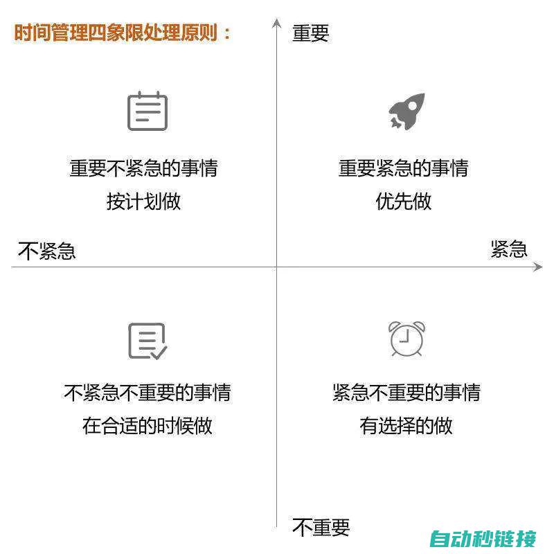 深入了解Omron功能块程序的工作原理 (深入了解对方的36个问题)