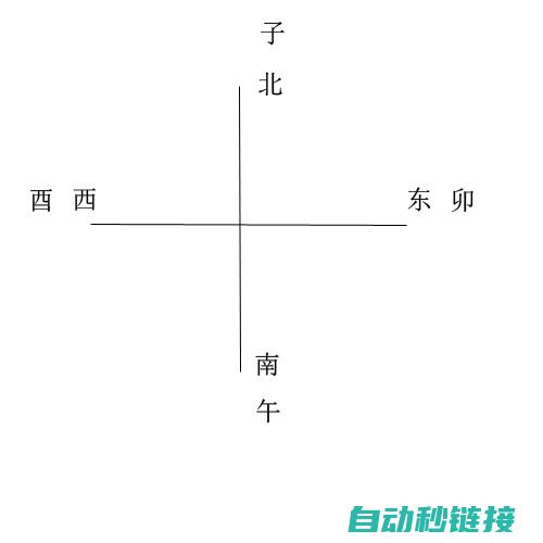 全方位解读编辑过程与技巧 (全编全解)