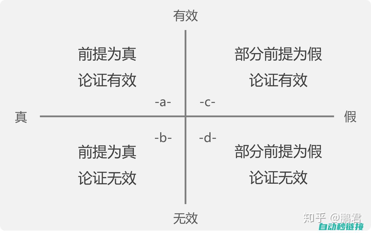 揭示实际操作中的技巧与难点 (揭示实际操作的成语)