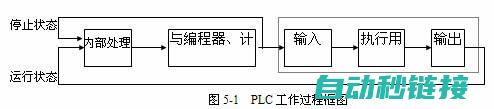 掌握PLC控制系统设计与实施的关键步骤 (掌握plc控制要求)